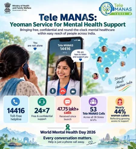 Youth and Women Lead Call Volume on Tele‑Manas Service, Ministry Reports